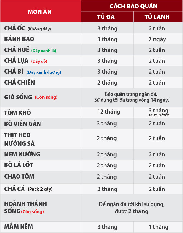 Bảo Quản Ốc Nấu Chín Trong Tủ Lạnh: Quy Tắc Cơ Bản